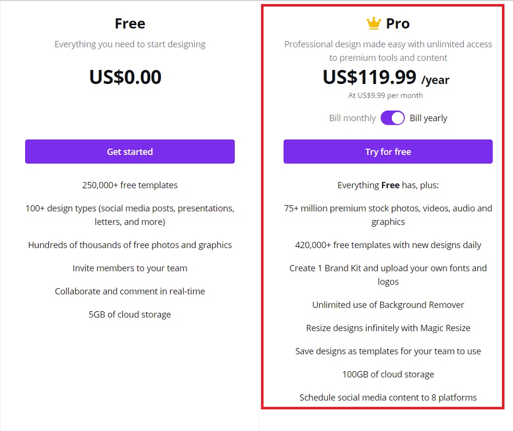 Canva pro cost per year - tasteemail